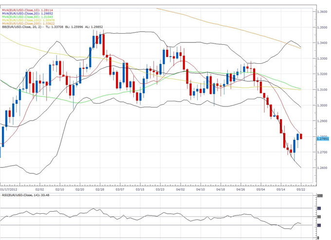 daily_classical_euro_body_eur.png, EUR/USD Classical Technical Report 04.30