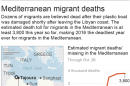 Map locates Tajoura, Libya, where migrants believed killed left from and a chart showing migrant deaths; 2c x 3 1/2 inches; 96.3 mm x 88 mm;