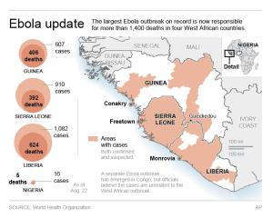 Graphic provides an update on the spread of the Ebola …