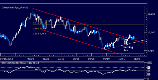 Forex_Analysis_US_Dollar_Classic_Technical_Report_11.01.2012_body_Picture_5.png