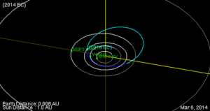 Bus-Size Asteroid Gives Earth Super-Close Shave Today,&nbsp;&hellip;
