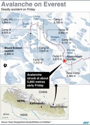 Graphic showing the main climbing route on Mount Everest&nbsp;&hellip;