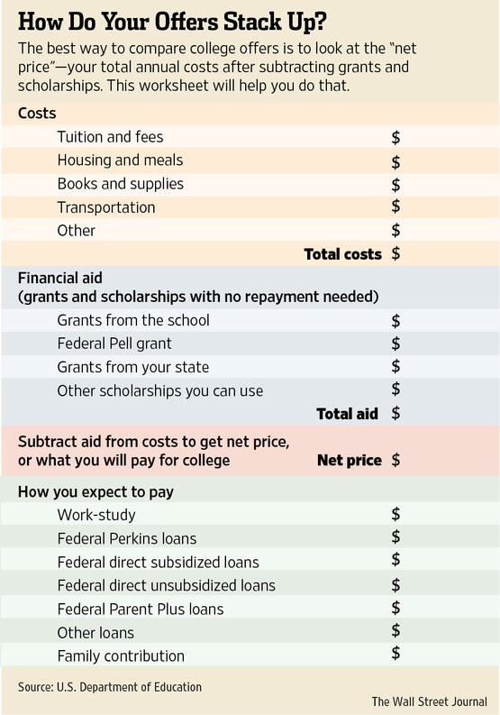 Grant Government Supplemental College expenses worksheet