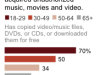 Graphic shows survey results from a Columbia University poll on online piracy.