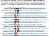 Graphic shows NFL team matchups and how theyâ€™ll fare in Week 2 action