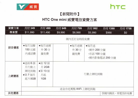 威寶電信的HTC One mini 資費方案
