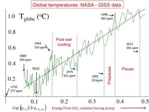 'Climate Snow Job'? Scientists Respond to Attack …
