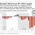Graphic shows the U.S. budget deficit