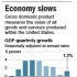 Chart shows the quarterly rate of change in gross domestic product.
