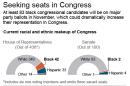 Graphic shows current racial and ethnic makeup of U.S. Congress.