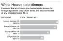 Graphic shows number of state dinners held by president; 2c x 5 inches; 96.3 mm x 127 mm;