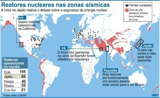Gráfico das principais áreas sísmicas e países produtores de energia nuclear
