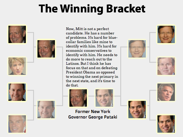  ... bracket with most tepid Romney endorsement | The Ticket - Yahoo! News