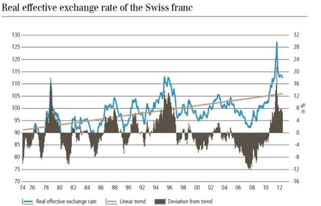 Guest_Commentary_Standard_and_Poors_Critique_of_the_Swiss_National_Bank_body_Picture_13.png, Guest Commentary: Standard and Poor’s Critique of the Swiss National Bank