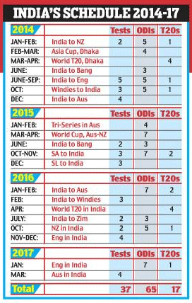 India's cricket schedule from Jan 2014 to 2017. | Latest ...