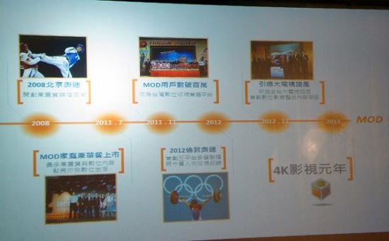 記者會現場也秀出中華電信MOD長年對於高畫質內容的發展進程，從2008年北京奧運開始就提供高畫質內容轉播。
