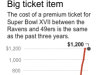 Chart shows Super Bowl ticket prices from 1967-