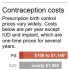Graphic shows the annual cost of the most effect birth control methods