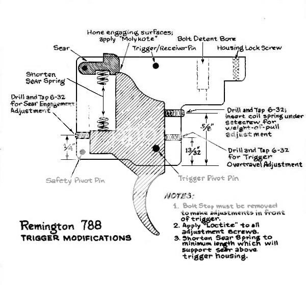 Remington Trigger Diagram Www Sham Store.