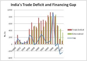 India grapples to structure its economy (1950-1975)