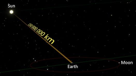 سلسلة الافتراءات (2): ستة أيام أم ثمانية أيام؟ / منقول رجاءا  Light-sun-earth