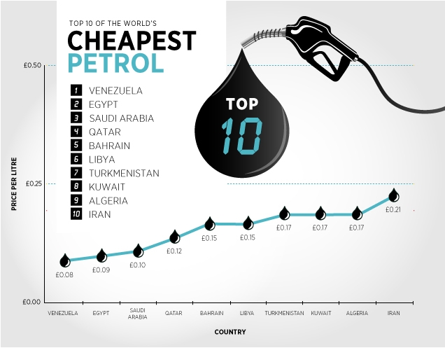 Cheap-petrol-JPG_172847.jpg