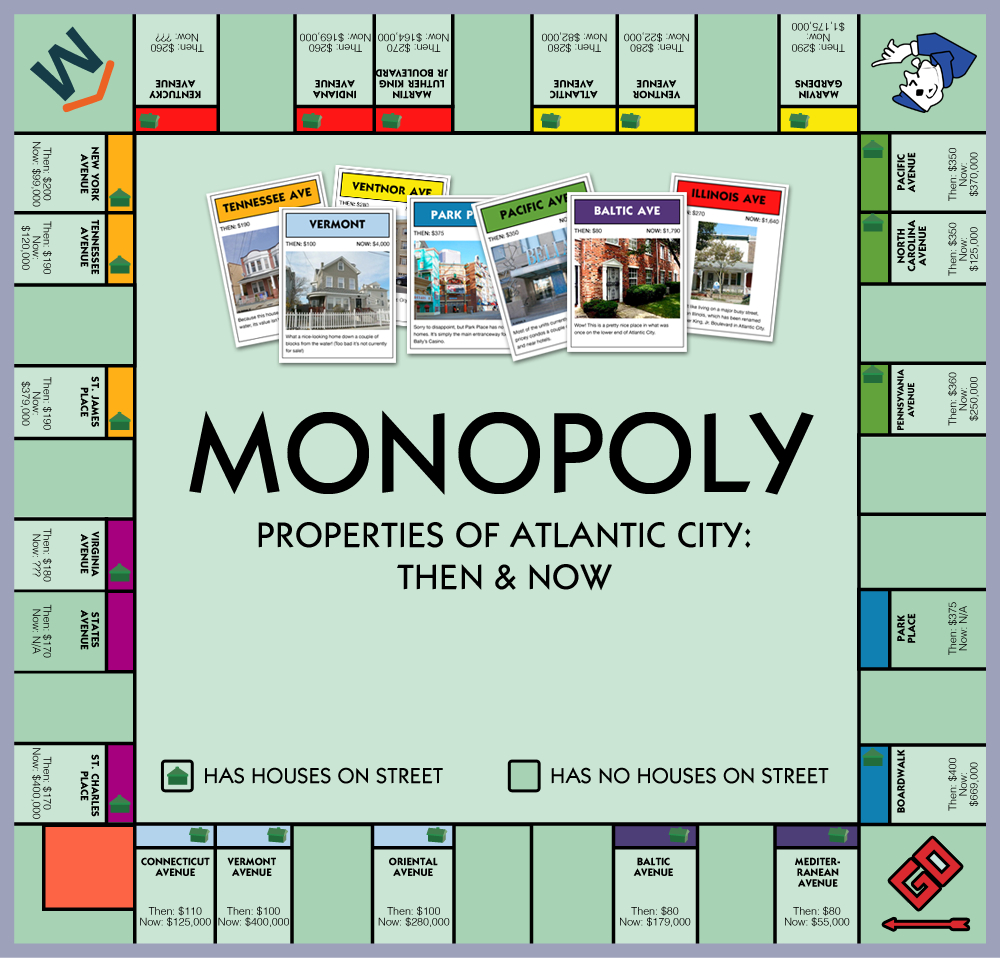 Big Monopoly Board