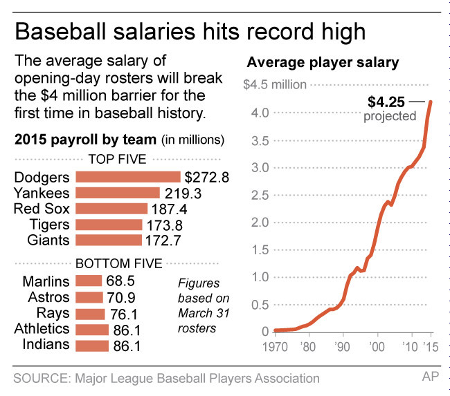 (The Associated Press)