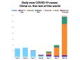 Where coronavirus cases are surging: more than 10,000 new cases in Europe, Italy hit hardest