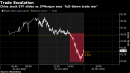 JPMorgan Sees 'Full-Blown Trade War,' and China Stock ETF Sinks