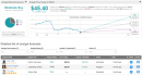 Zogenix Rallies 7% On New Fintepla Data For Dravet Syndrome