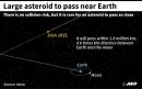 Big space rock to streak past Earth on Wednesday