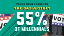 Daily Digit: The majority of millennials plan to vote in midterms