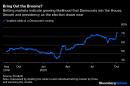 Bond Traders Start to Bet on a Democratic Sweep