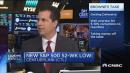 Market is overdue for a correction of up to 10%: Jason Br…