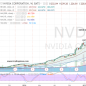 A Smarter Nvidia Corporation Play for a Potential 500% Return