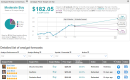 Square Tops 3Q Estimates On 174% Jump In Cash App Revenue