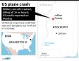 Problem occurred at altitude in deadly US Marine crash