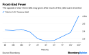 Yield-Curve Inversion May Speed Up the Dash for Cash